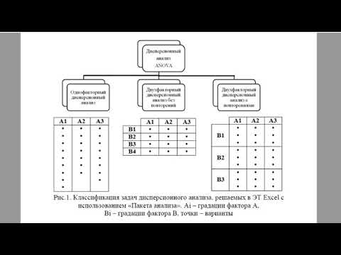 Видео: Дисперсионный анализ. Общие сведения