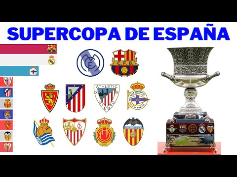 Видео: Чемпионы Суперкубка Испании