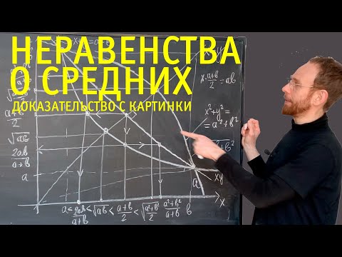 Видео: Неравенства о средних. Доказательство с картинки.