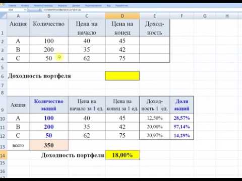 Видео: вычисление доходности акций