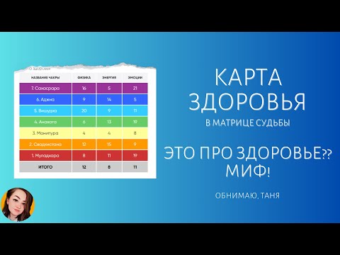 Видео: КАРТА ЗДОРОВЬЯ в матрице судьбы ЭТО только ПРО ЗДОРОВЬЕ? Миф! Расшифровка, пример