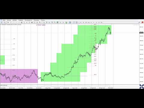 Видео: ДНЕВЕН АНАЛИЗ GOLD, BTCUSD 10.10.2025 г