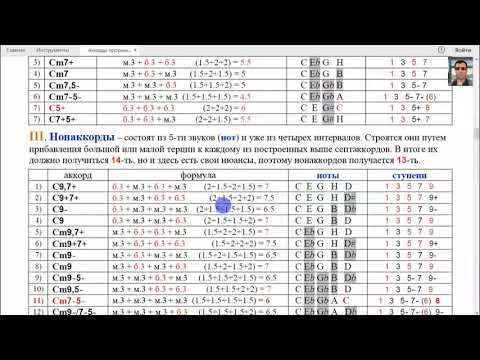 Видео: Строй Open G. Построение аккордов. Часть 6-я. Не менее важные аккорды.