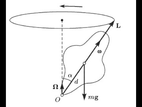Видео: Главные оси инерции  Гироскоп. Лекция 8-1