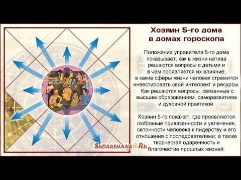 Видео: Энергии и показатели 5-го дома гороскопа - презентация Андрея и Сары (23.11.2019)