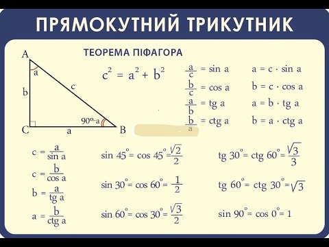 Видео: Синус, косинус, тангенс гострого кута прямокутного трикутника (геометрія 8 клас)