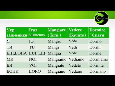 Видео: Італійська мова для початківців.Lezione Italiano 01.Особові займенники в італійській мові.I pronomi.