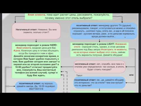 Видео: Как вести переговоры с клиентом о цене