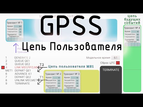 Видео: GPSS Цепь пользователя