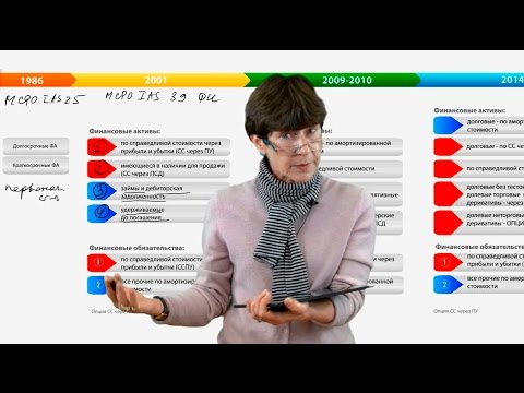 Видео: Екатерина Валуева. Классификация финансовых инструментов в развитии