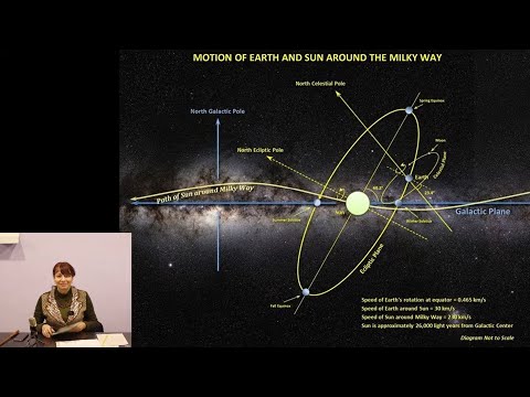 Видео: Объективная иерархическая система Духовных Законов  единства Духа и Материи