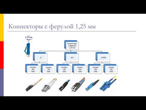 Видео: Оптические коннекторы и виды шлифовок
