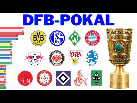Видео: Все победители Кубка Германии | DFB-Pokal