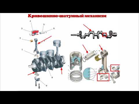 Видео: Изучаем кривошипно-шатунный механизм (КШМ).