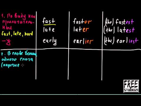 Видео: Степени сравнения наречий -1