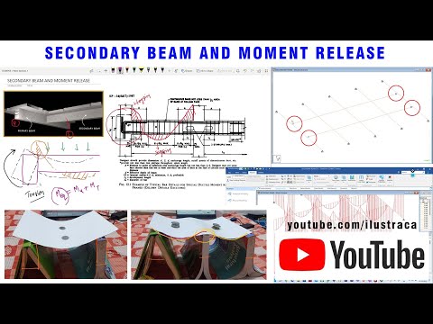 Видео: Structural Engineering Funda: Вторичная балка и моментная нагрузка | Сандип Деб | ilustraca