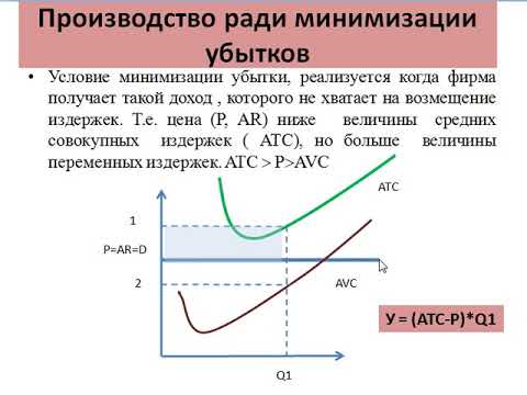 Видео: Совершенная конкуренция принципы поведения фирмы