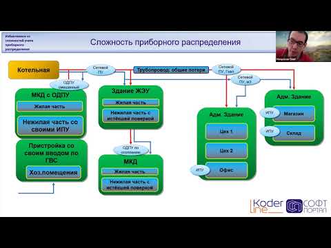 Видео: Вебинар от 03.03.2021. Избавляемся от сложностей учета приборного распределения