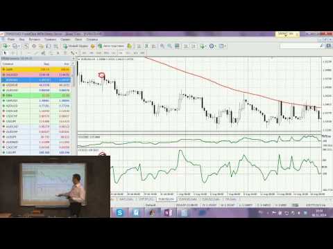Видео: Торговая система на основе индикатора CCI
