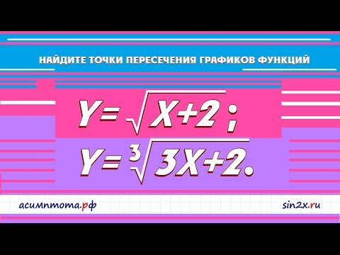 Видео: Иррациональные уравнения #5