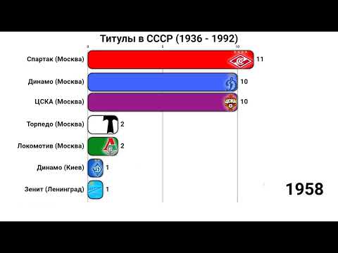 Видео: Самый титулованный клуб СССР (1936 -1992) Футбол в СССР