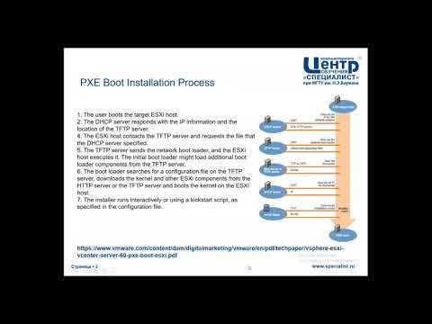 Видео: Использование PXE для установки и апгрейда сервера VMware ESXi 6 5