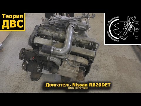 Видео: Теория ДВС: Двигатель Nissan RB20DET (обзор конструкции)