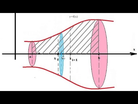 Видео: Оx осінен айналдырғанда пайда болған дененің көлемін табу