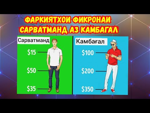 Видео: Фаркияти фикронаи сарватмандон аз камбагалон | Чашмаи умед | Бизнес ва пул