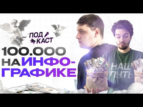 Видео: Как выйти на 100,000 руб./мес на инфографике / Наш путь / карточки товара