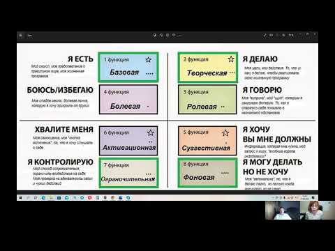 Видео: Соционика. Ограничительная функция. Часть 1.