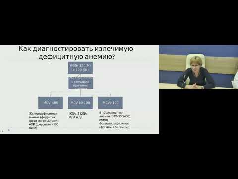 Видео: Железодефицитная анемия. Диагностика и лечение.
