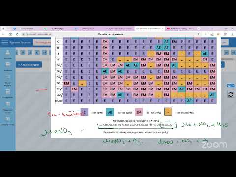 Видео: ҰТО нұсқа талдау