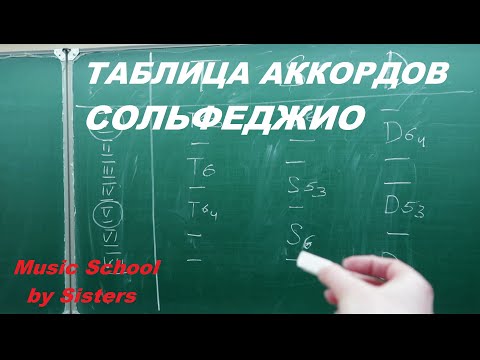 Видео: ТАБЛИЦА АККОРДОВ. Аккорды сольфеджио: где строятся?