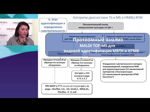 Видео: Алгоритмы выявления ТБ и др. ВИЧ-ассоциированных инфекций у больных ВИЧ-инфекцией