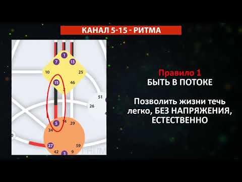 Видео: Канал ритма 5-15 || Дизайн Человека || Урок 7-16 || Как читать Бодиграф