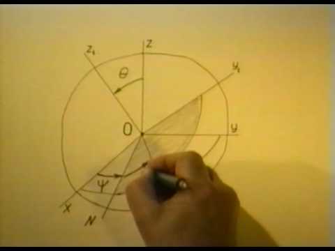 Видео: §5.1. Уравнения сферического движения твердого тела