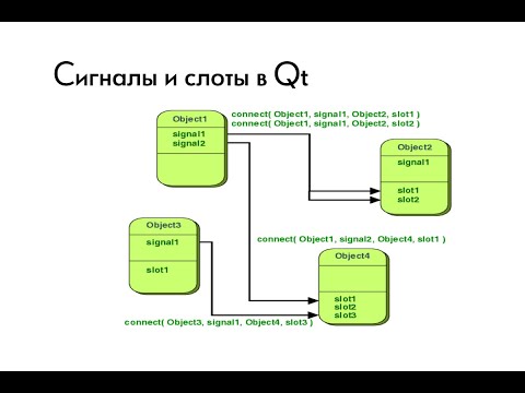 Видео: Основы программирования на Qt. Сигналы и слоты