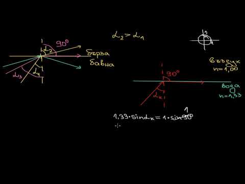 Видео: Пълно вътрешно отражение | Оптика | Физика | Кан Академия