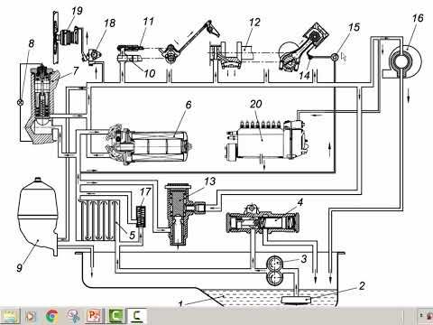Видео: Система смазки двигателя внутреннего сгорания на примере системы смазки  ЯМЗ-7511.