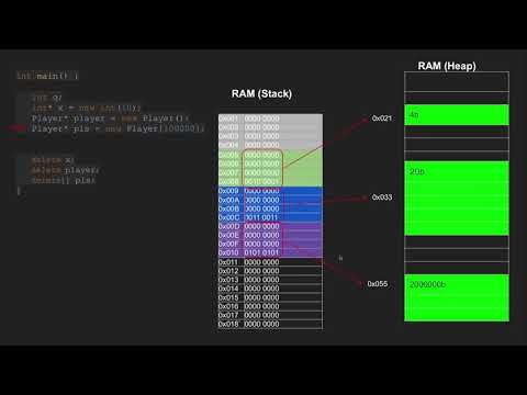 Видео: Уроки С++ Стек, Куча, Указатели (11)