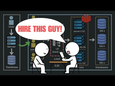 Видео: Я сдал технические собеседования на отлично, зная эти основы проектирования систем