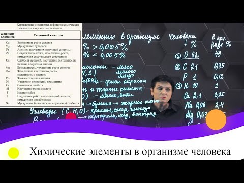 Видео: Химические элементы в организме человека. 7 класс.
