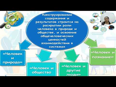 Видео: Методика преподавания Естествознания в начальной школе. Шлапак И.А. МДК 01.05