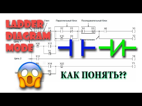 Видео: Программирование ПЛК. Как понять язык LADDER за 5 минут!