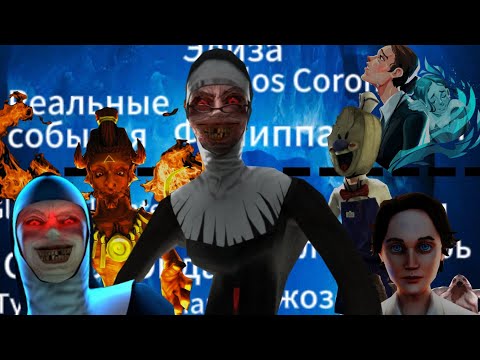 Видео: Айсберг по Evil nun ✝️.  Сюжет и тайны франшизы. ☦️