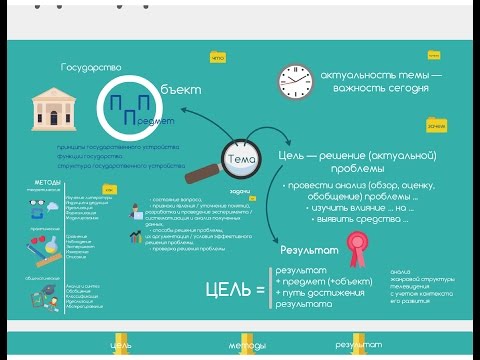 Видео: Как написать научную статью: пять малых шагов на пути к большой цели