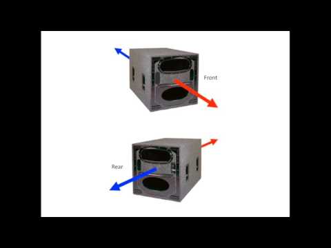 Видео: Кардиоидные сабвуферы NEXO Часть 1