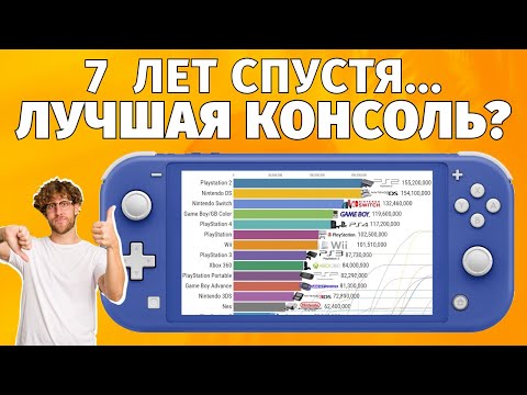 Видео: СТОИТ ЛИ ПОКУПАТЬ NINTENDO SWITCH LITE В 2024 ОБЗОР ОПЫТ ИСПОЛЬЗОВАНИЯ