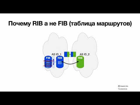 Видео: Обзор BGP